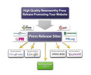 what is a press release, how do you do a press release, benefits of a press release, high quality press release service, get press releases done, cheap press release service, locate a press release service near me, why should i do a press release, press release syndication service, high quality press release service, best press release service
